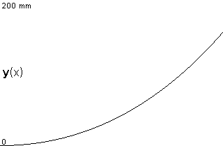 plotcurve